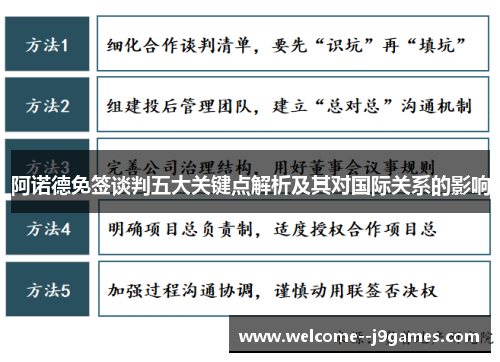 阿诺德免签谈判五大关键点解析及其对国际关系的影响