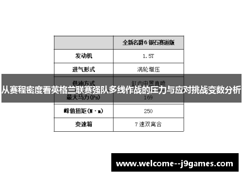 从赛程密度看英格兰联赛强队多线作战的压力与应对挑战变数分析 从赛程密度看英格兰联赛强队多线作战的压力与应对挑战变数分析