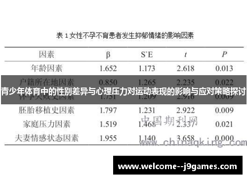 青少年体育中的性别差异与心理压力对运动表现的影响与应对策略探讨 青少年体育中的性别差异与心理压力对运动表现的影响与应对策略探讨