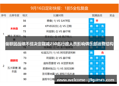 曼联因战绩不佳决定裁减250名行政人员影响俱乐部运营结构 曼联因战绩不佳决定裁减250名行政人员影响俱乐部运营结构